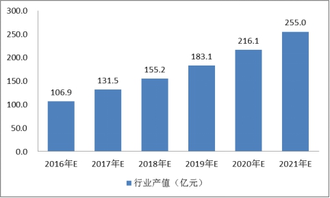 中國太陽能鋁合金邊框行業發展現狀及市場需求量研究分析