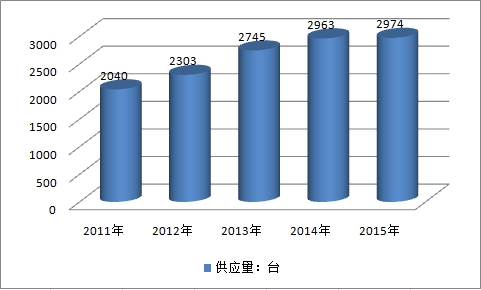 2019中國移動機器人市場規模趨勢及產業供給與需求調研分析